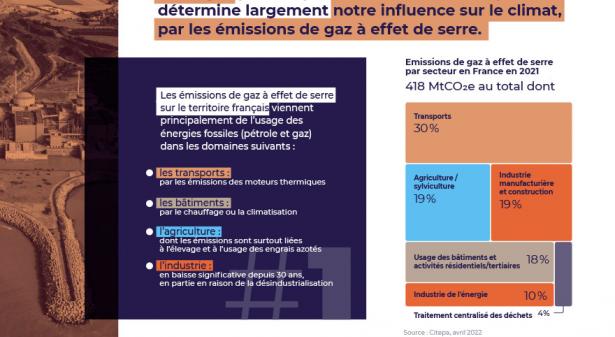 Topo introductif du débat public Nouveaux réacteurs nucléaires et projet Penly