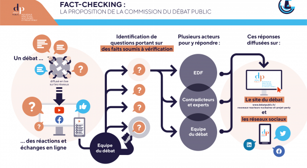 PenlyEPR - Fact-checking LA PROPOSITION DE LA COMMISSION DU DÉBAT PUBLIC