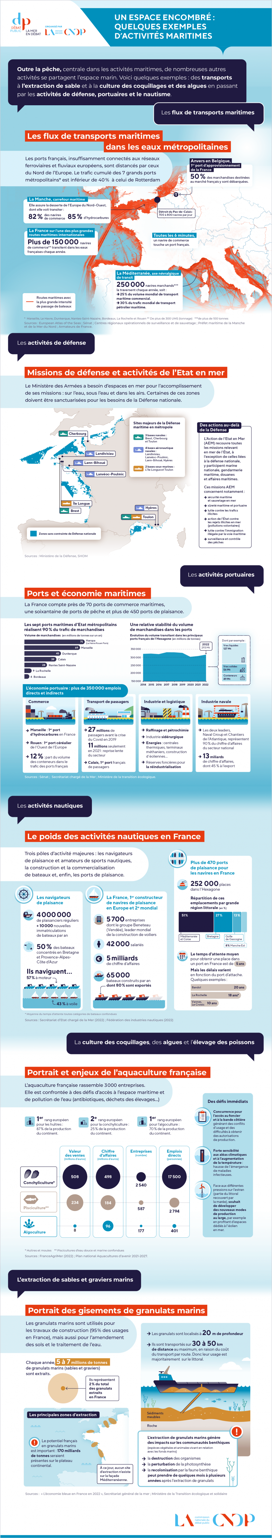 exemples d'activités maritimes