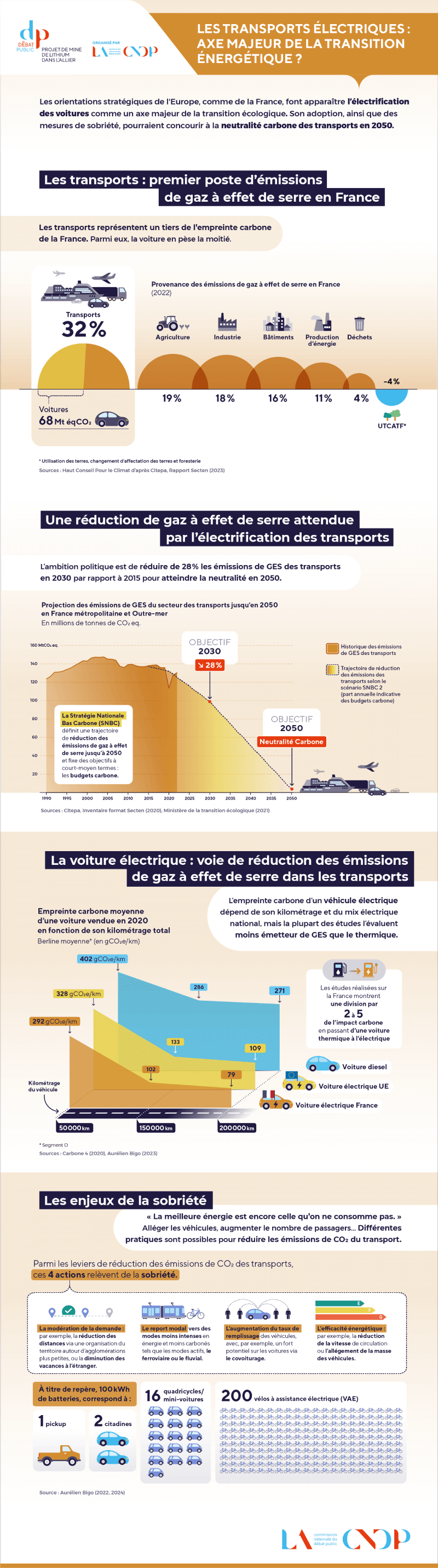 Les transports électriques : axe majeur de la transition énergétique ?