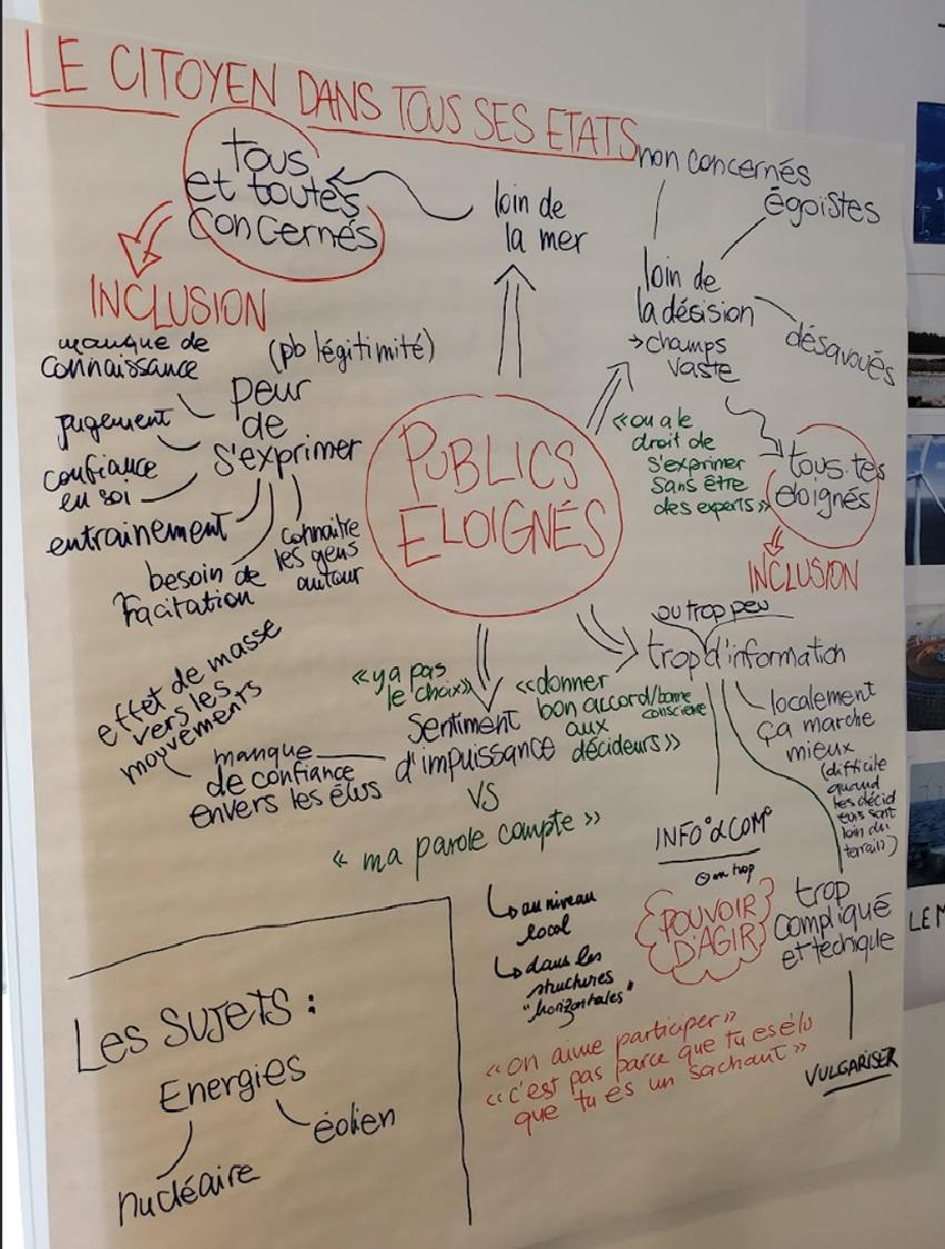 La participation au débat avec et pour les publics dits éloignés de la décision : le groupe d’inclusion en Normandie et Hauts de France