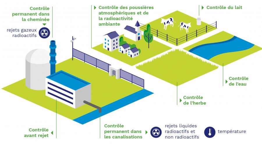 Surveillance rejets environnemntaux