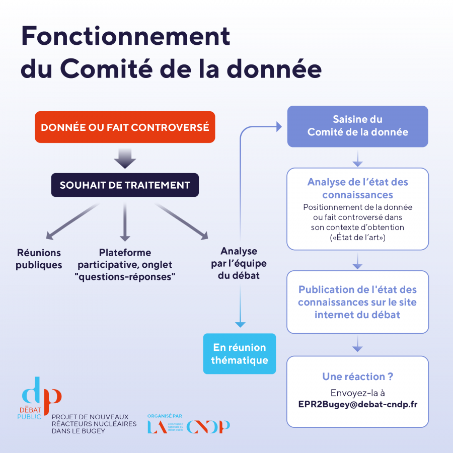 Fonctionnement du Comité de la donnée